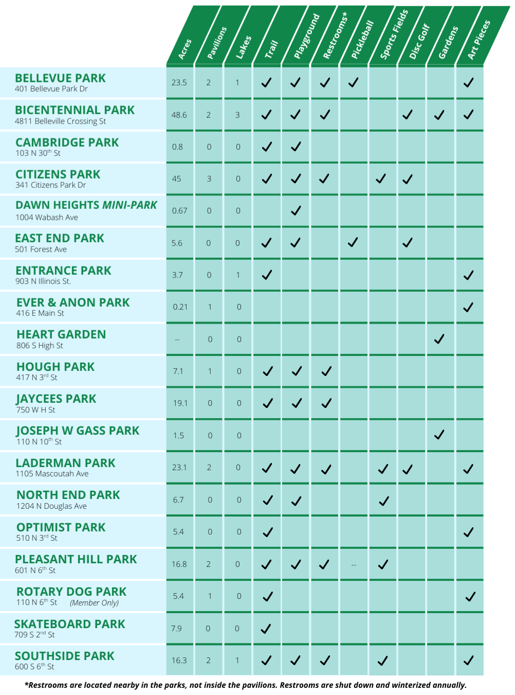 Full Park list with Features
